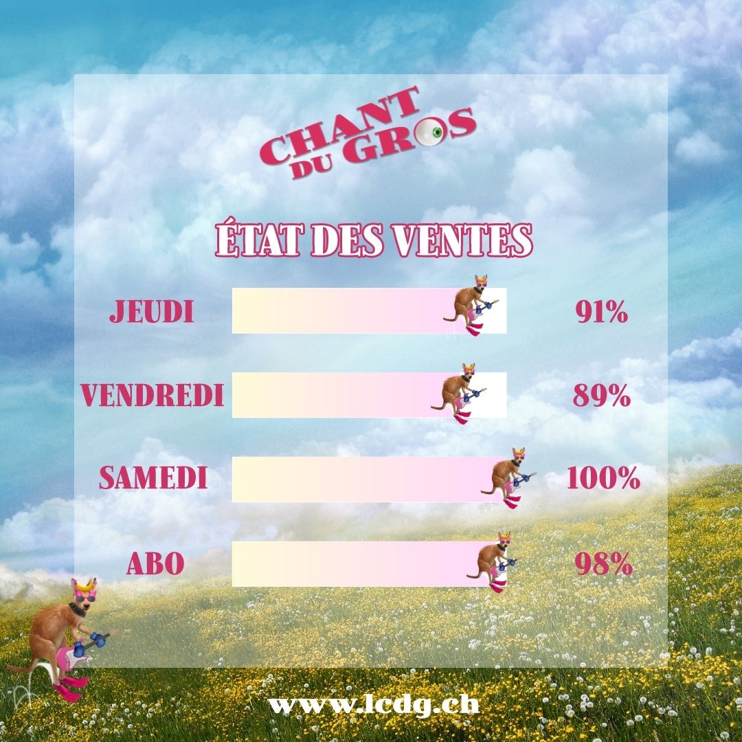 Etat des ventes